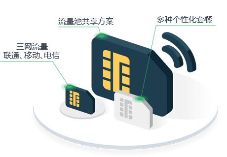 物聯(lián)網(wǎng)卡是什么？什么事物聯(lián)網(wǎng)卡？物聯(lián)網(wǎng)卡的作用有哪些？
