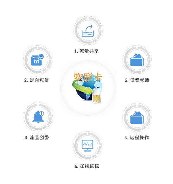 物聯(lián)卡、物聯(lián)網(wǎng)卡應(yīng)用案例分割線(xiàn)