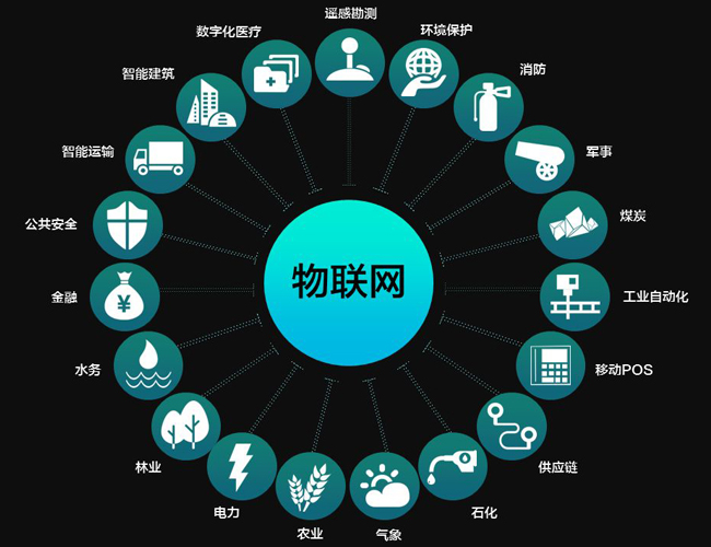 物聯(lián)網(wǎng)卡，不再是遙不可及的概念科技